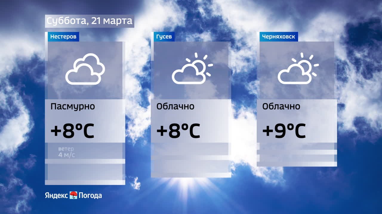 Погода на 21 марта