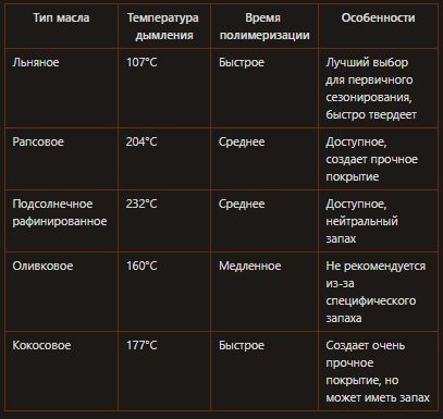 Секреты сезонирования чугунной посуды: как создать антипригарное покрытие самой собой
