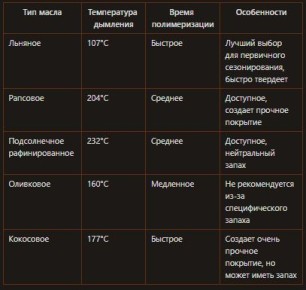 Секреты сезонирования чугунной посуды: как создать антипригарное покрытие самой собой
