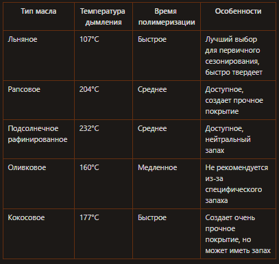 Секреты сезонирования чугунной посуды: как создать антипригарное покрытие самой собой