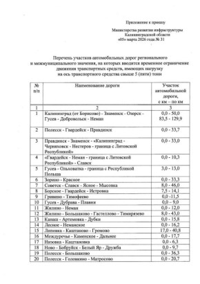 На дорогах Калининградской области с 24 марта будут действовать ограничения для грузовиков