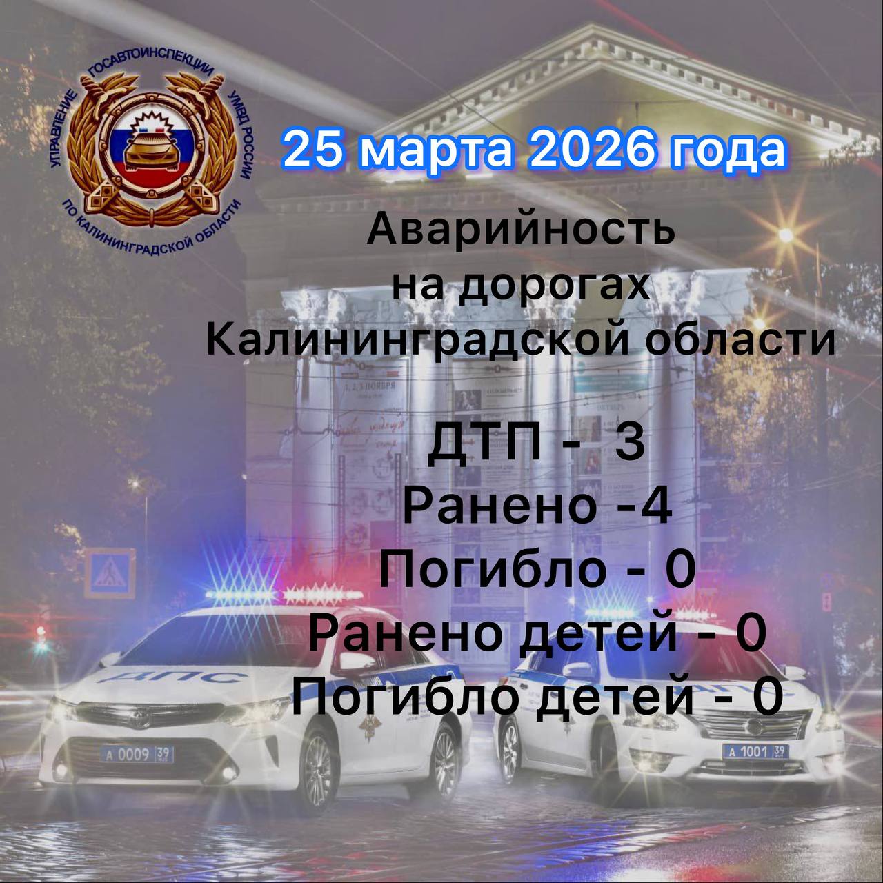 За сутки сотрудниками Госавтоинспекции выявлено 2649 нарушений Правил дорожного движения, в том числе: