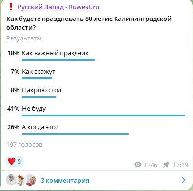 Опрос*: более половины не собираются праздновать 80-летие Опрос*: более половины не собираются праздновать 80-летие