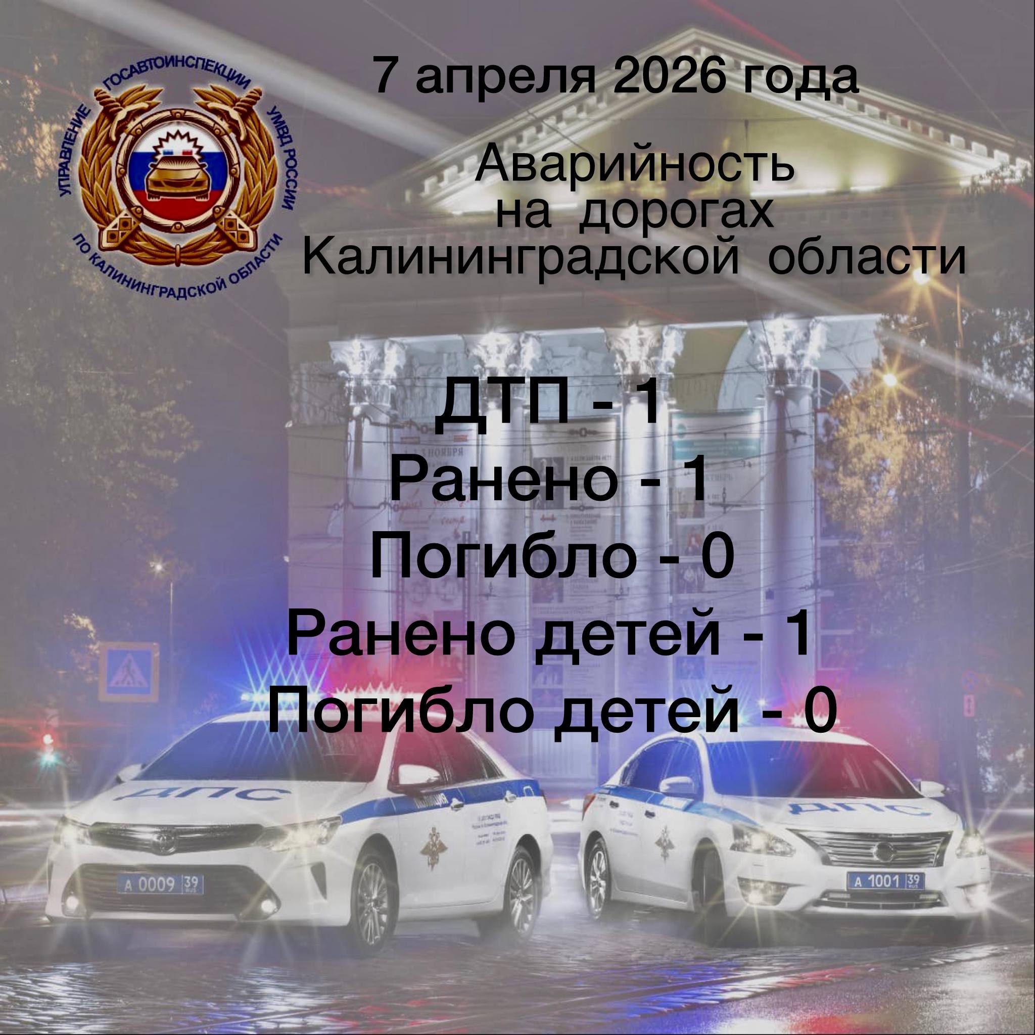 За сутки сотрудниками Госавтоинспекции выявлено 3088 нарушение Правил дорожного движения, в том числе: