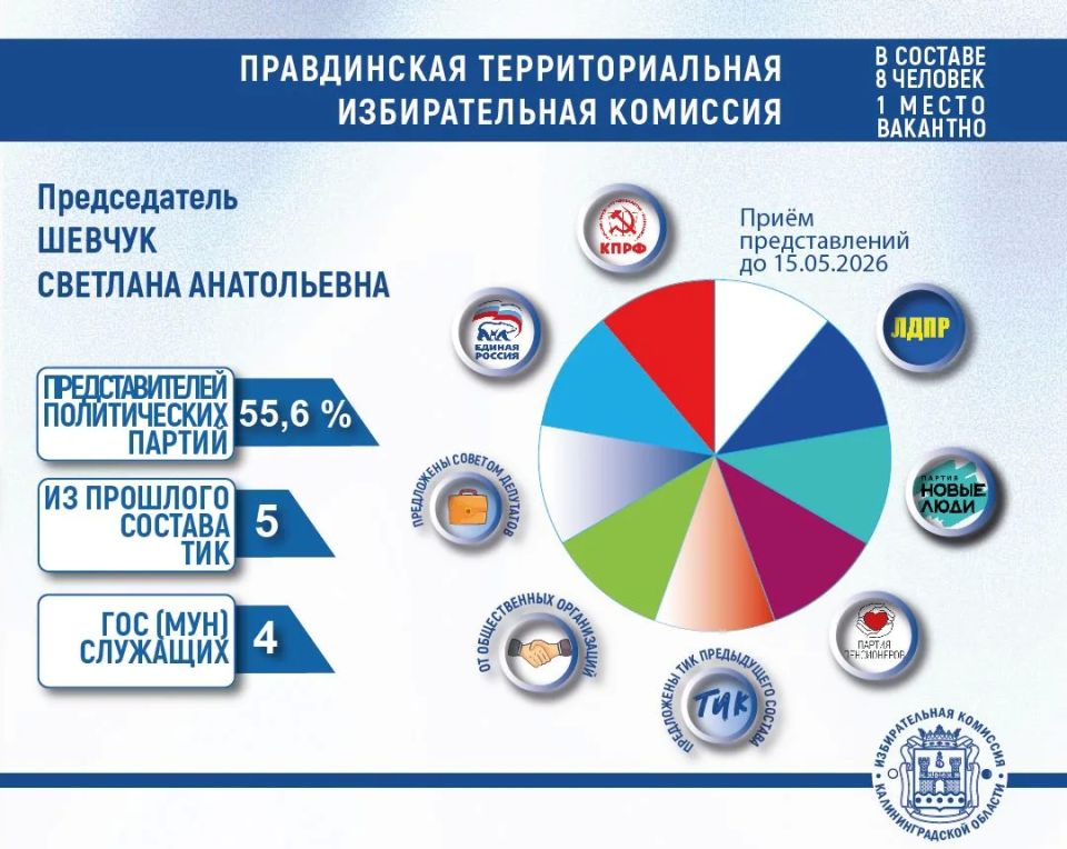 ������������ ����� ������� �������������, �����������, �������� � ��������� ���