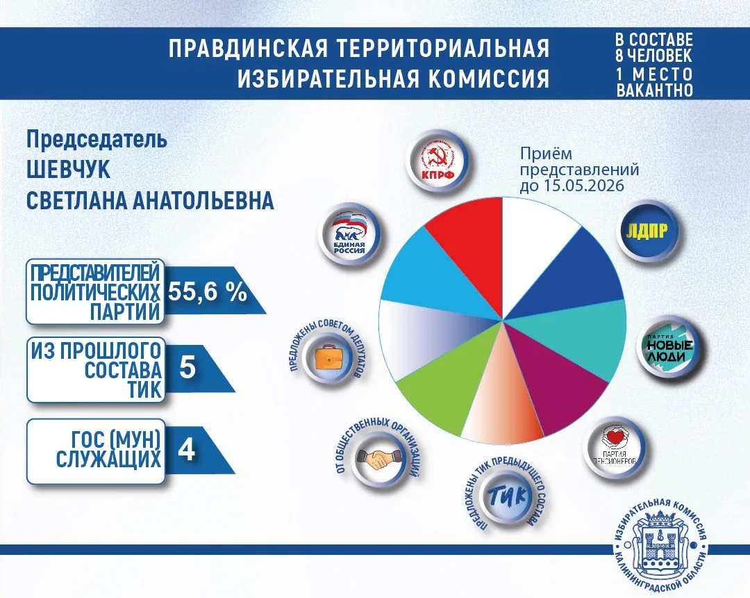 Сформированы новые составы Светлогорской, Правдинской, Озерской и Неманской ТИК