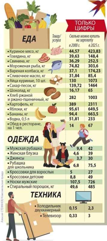 ���������� ����: ��� �� ����� ������ �� ������� �������� � 2000 ���� � ������