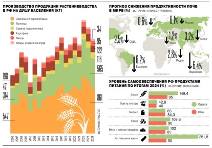 ������� ������ ������ �� ����� ��������: ��� ���� ������ � ����?