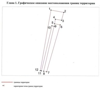 ������ �������� ������� ��� � �������� ����� ���������� �� �������