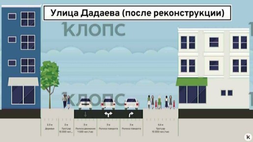 � ������������ ������������� ������������� ���������� �������� � �������