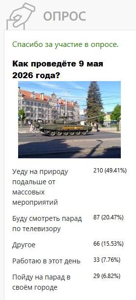 Названо число желающих пойти на парад в Калининграде - опрос Названо число желающих пойти на парад в Калининграде - опрос