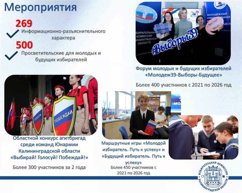Избирательная комиссия Калининградской области подвела итоги деятельности за 2021-2026 годы Избирательная комиссия Калининградской области подвела итоги деятельности за 2021-2026 годы