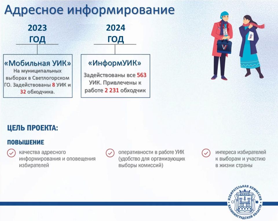 Избирательная комиссия Калининградской области подвела итоги деятельности за 2021-2026 годы Избирательная комиссия Калининградской области подвела итоги деятельности за 2021-2026 годы