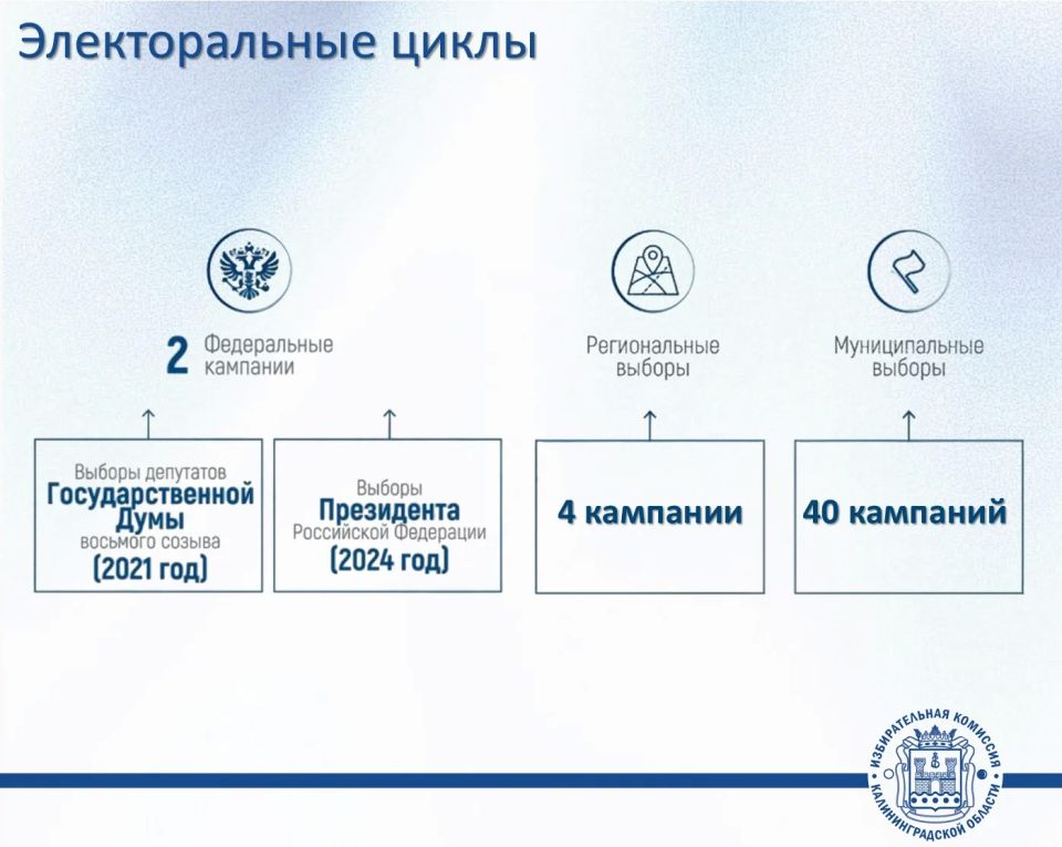 Избирательная комиссия Калининградской области подвела итоги деятельности за 2021-2026 годы