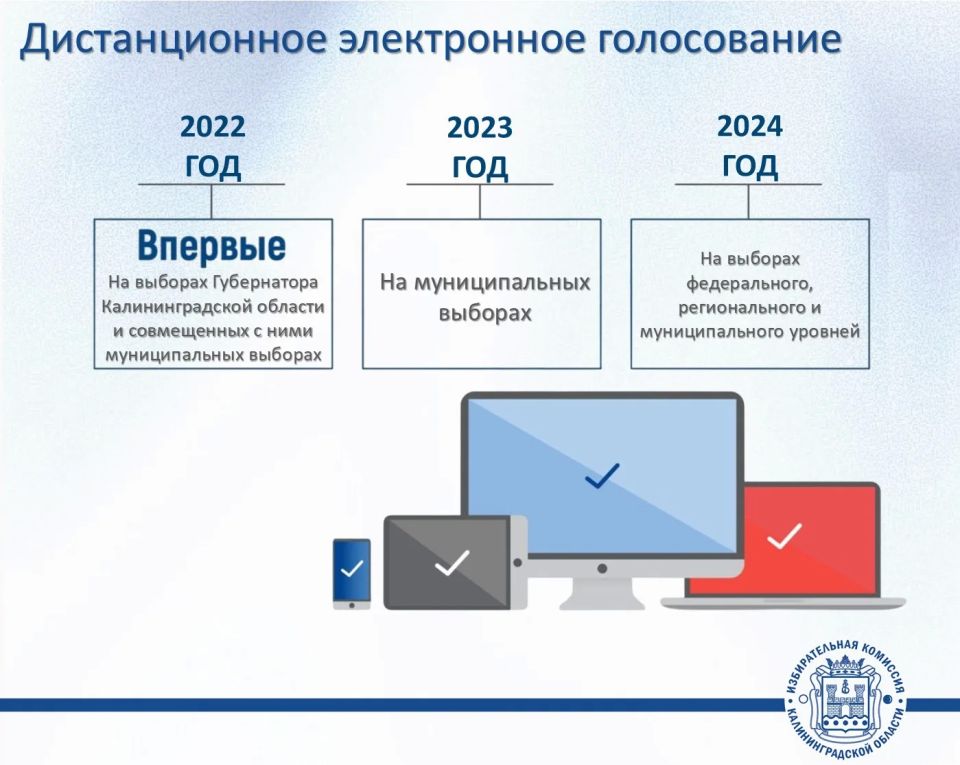 Избирательная комиссия Калининградской области подвела итоги деятельности за 2021-2026 годы Избирательная комиссия Калининградской области подвела итоги деятельности за 2021-2026 годы