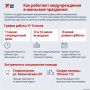 Как будут работать поликлиники Калининградской области в выходные и предстоящий День России