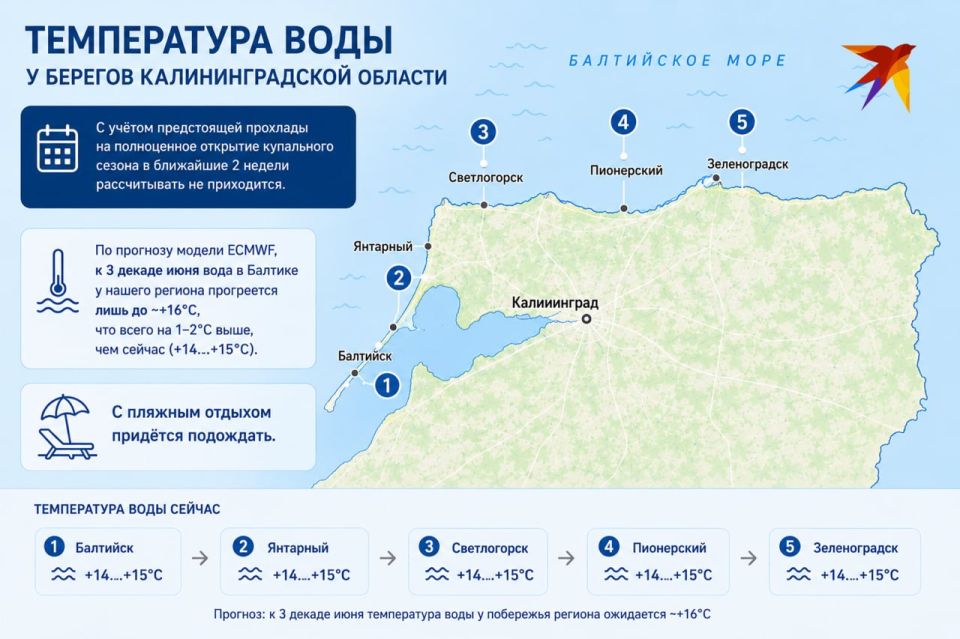 Что там на море?. С учётом ожидаемого похолодания рассчитывать на полноценный старт купального сезона в ближайшие две недели не приходится