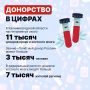 14 июня отмечается Всемирный день донора крови