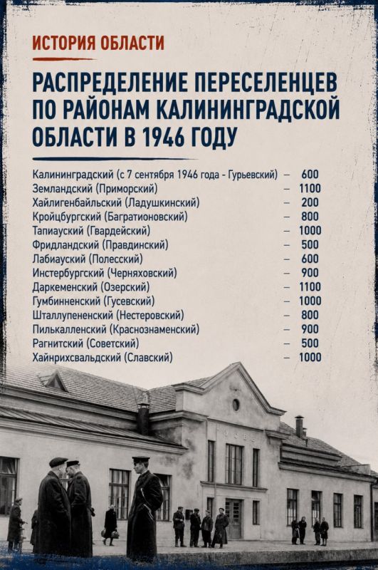 Погружаемся в историю Калининградской области Погружаемся в историю Калининградской области