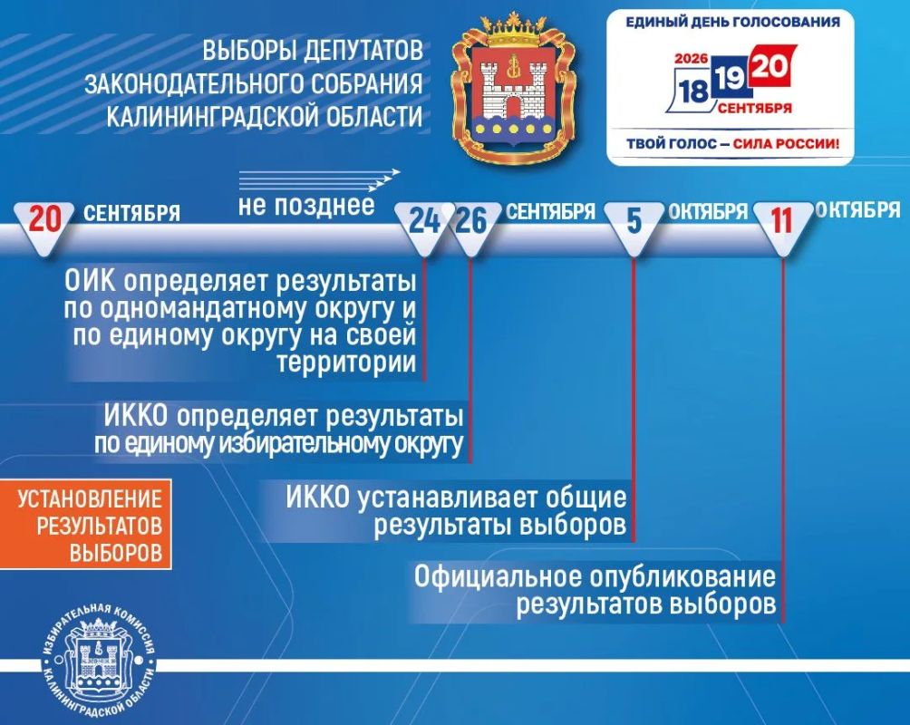Опубликован календарный план мероприятий по подготовке и проведению выборов депутатов Законодательного Собрания Калининградской области восьмого созыва Опубликован календарный план мероприятий по подготовке и проведению выборов депутатов Законодательного Собрания Калининградской области восьмого созыва
