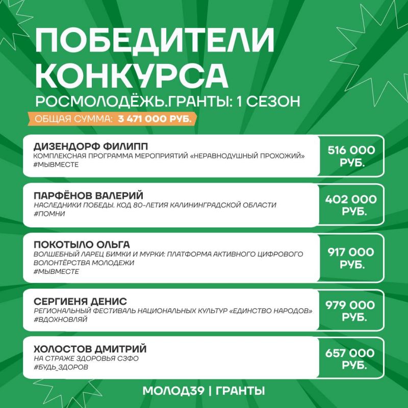 Мы с новостями о победителях