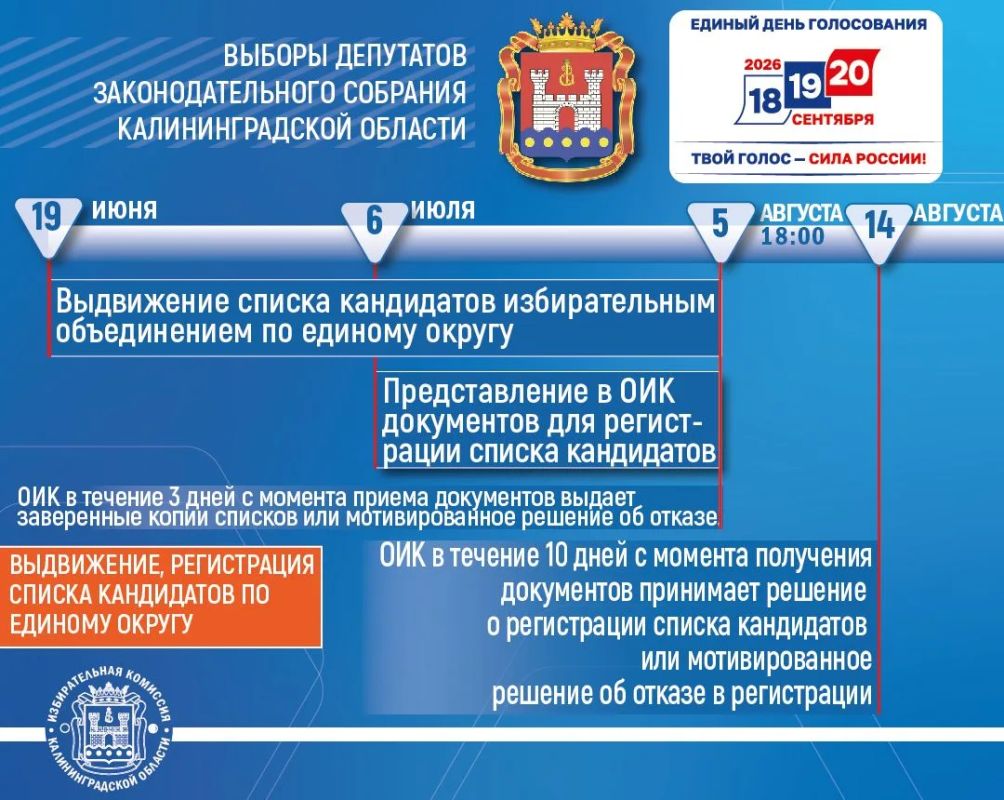 Опубликован календарный план мероприятий по подготовке и проведению выборов депутатов Законодательного Собрания Калининградской области восьмого созыва Опубликован календарный план мероприятий по подготовке и проведению выборов депутатов Законодательного Собрания Калининградской области восьмого созыва