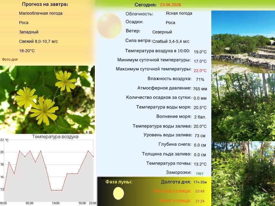 Вода в море у берегов Куршской косы прогрелась до 20,5 °C Вода в море у берегов Куршской косы прогрелась до 20,5 °C