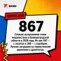 � ������������ ��������� ������ ����������� 2026 ����