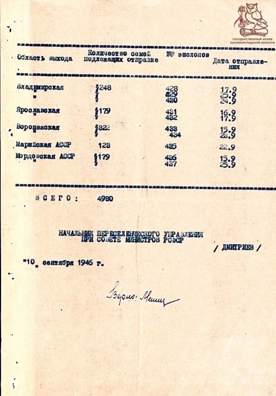 80 лет назад, 3 июля 1946 года, в Кёнигсбергской области создали Переселенческий отдел 80 лет назад, 3 июля 1946 года, в Кёнигсбергской области создали Переселенческий отдел