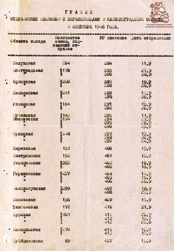 80 лет назад, 3 июля 1946 года, в Кёнигсбергской области создали Переселенческий отдел 80 лет назад, 3 июля 1946 года, в Кёнигсбергской области создали Переселенческий отдел