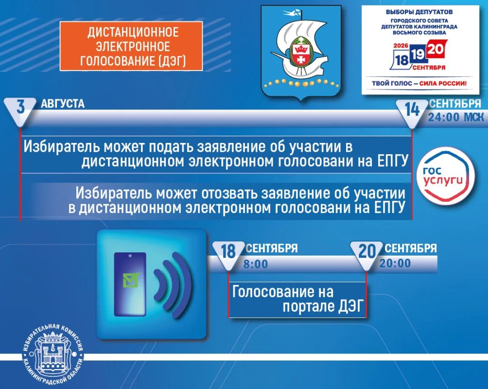 На заседании облизбиркома 2 июля принят календарный план проведения выборов депутатов городского Совета депутатов Калининграда На заседании облизбиркома 2 июля принят календарный план проведения выборов депутатов городского Совета депутатов Калининграда