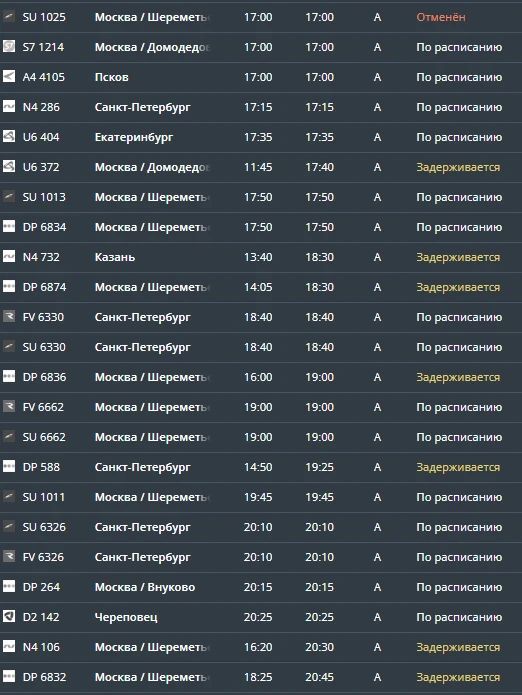 В Храброво задерживаются 26 рейсов а Москву и Санкт-Петербург, ещё четыре отменили