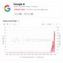 Пользователи жалуются на сбои в работе Apple, GitHub и Google