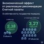 Объекты культурно-образовательных и музейных комплексов наконец переданы в федеральную собственность