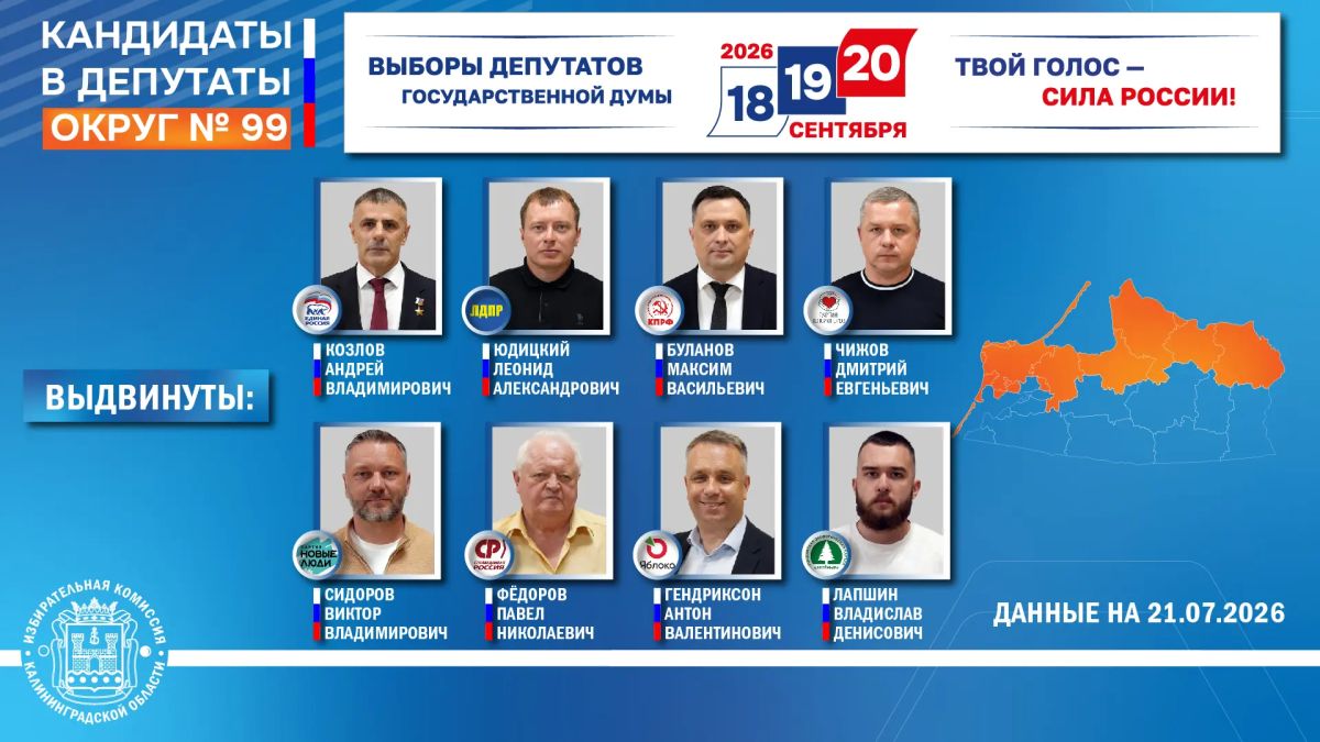 Все выдвинутые политическими партиями кандидаты в депутаты Государственной Думы по 99 и 100 одномандатным округам представили документы для выдвижения в соответствующие окружные избирательные комиссии, полномочия которых...