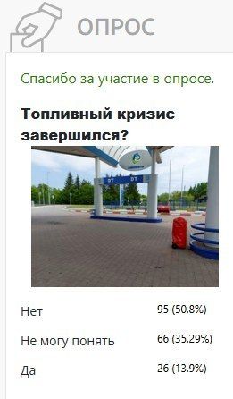 Опрос*: только 26% считают топливный кризис завершённым Опрос*: только 26% считают топливный кризис завершённым