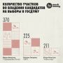 Собрали главных феодалов предвыборной кампании в Госдуму