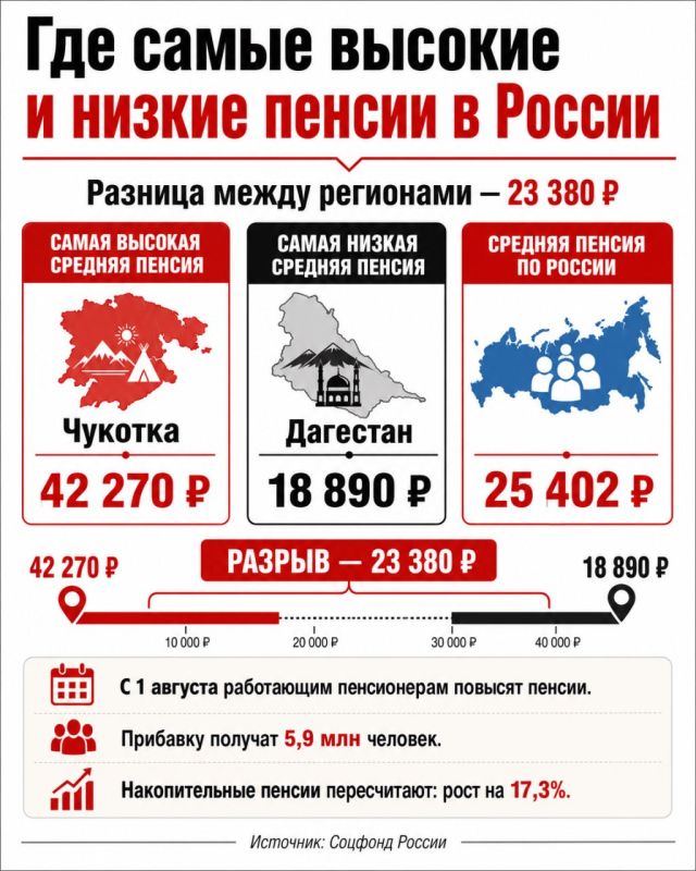 Средняя пенсия в России в июне составила 25,4 тысячи рублей