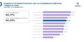 Продовольственная инфляция в Калининградской области превысила средние показатели по РФ и СЗФО