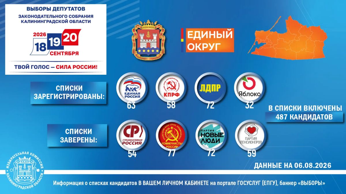 624 кандидата участвуют в выборах депутатов Законодательного Собрания Калининградской области