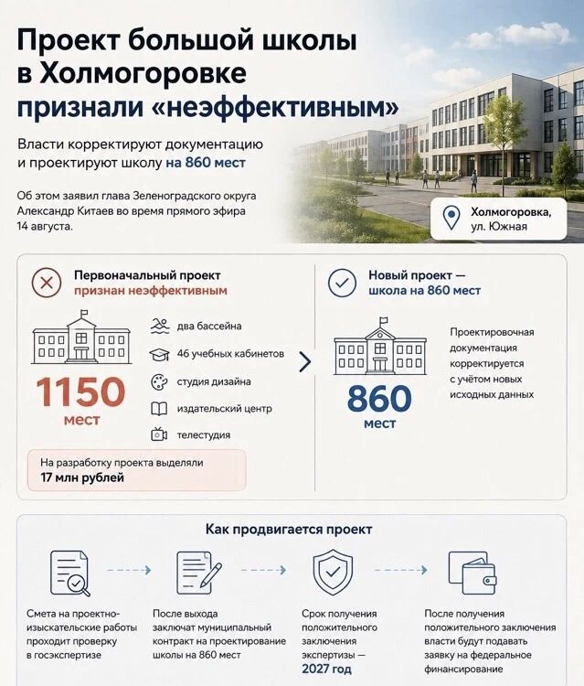 Предполагаемые сроки строительства учреждения в Холмогоровке Александр Китаев не назвал