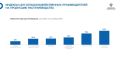 Калининградские сельхозпроизводители подняли цены на капусту на 25,7%