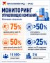 Помните, мы писали про создание рейтинга управляющих компаний в Калининграде? У нас есть новости