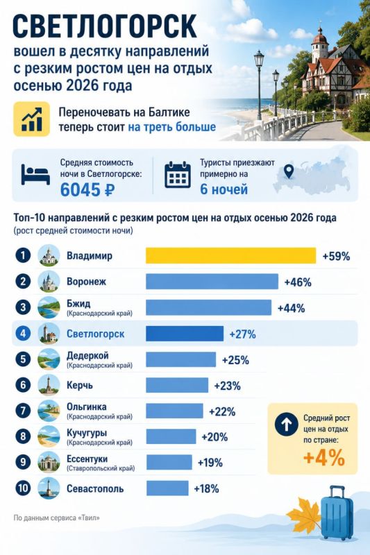 Если о Калининграде мечтают туристы из регионов России, то о Светлогорске — адепты отдыха класса люкс