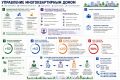 Знаете свои права — управляйте домом уверенно!
