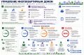 Памятка собственника: 4 варианта голосования в многоквартирном доме
