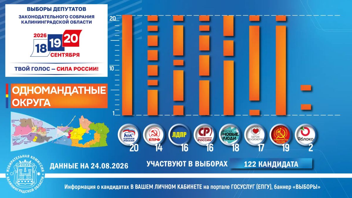 До начала голосования осталось 24 дня До начала голосования осталось 24 дня