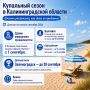 В Калининграде купальный сезон продлили до 10 сентября, а что в области?