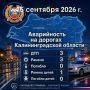 За сутки сотрудниками Госавтоинспекции выявлено 7743 нарушений Правил дорожного движения, в том числе: