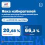 ������������� �������� ��������������� ������� ������������ ������ � ���� ����������� �� 20:00 18 ��������